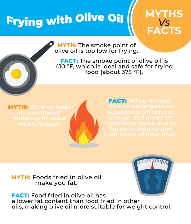 Myths vs. Facts of Frying with Olive Oil